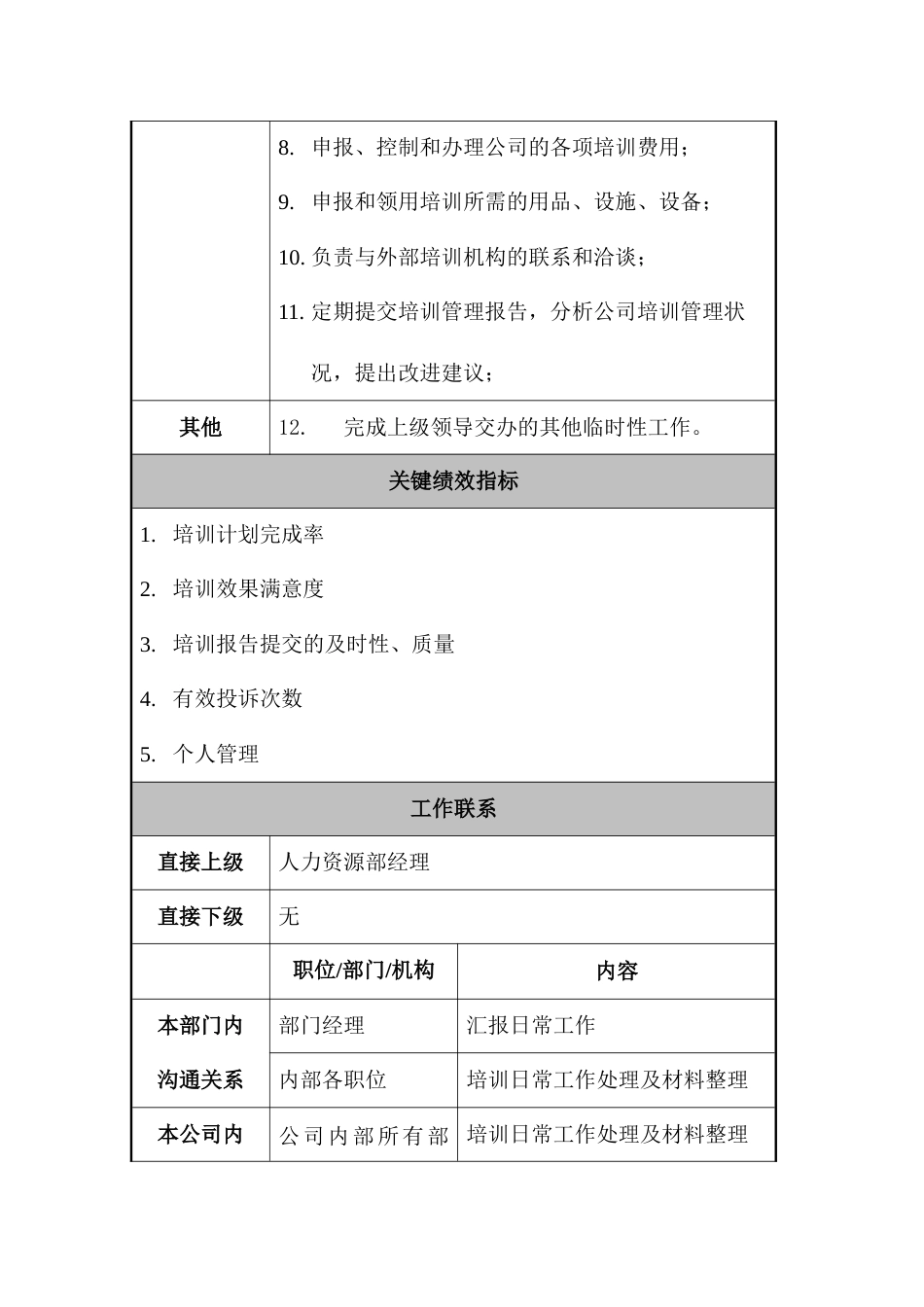 某公司人力资源部培训专员职位说明书_第2页