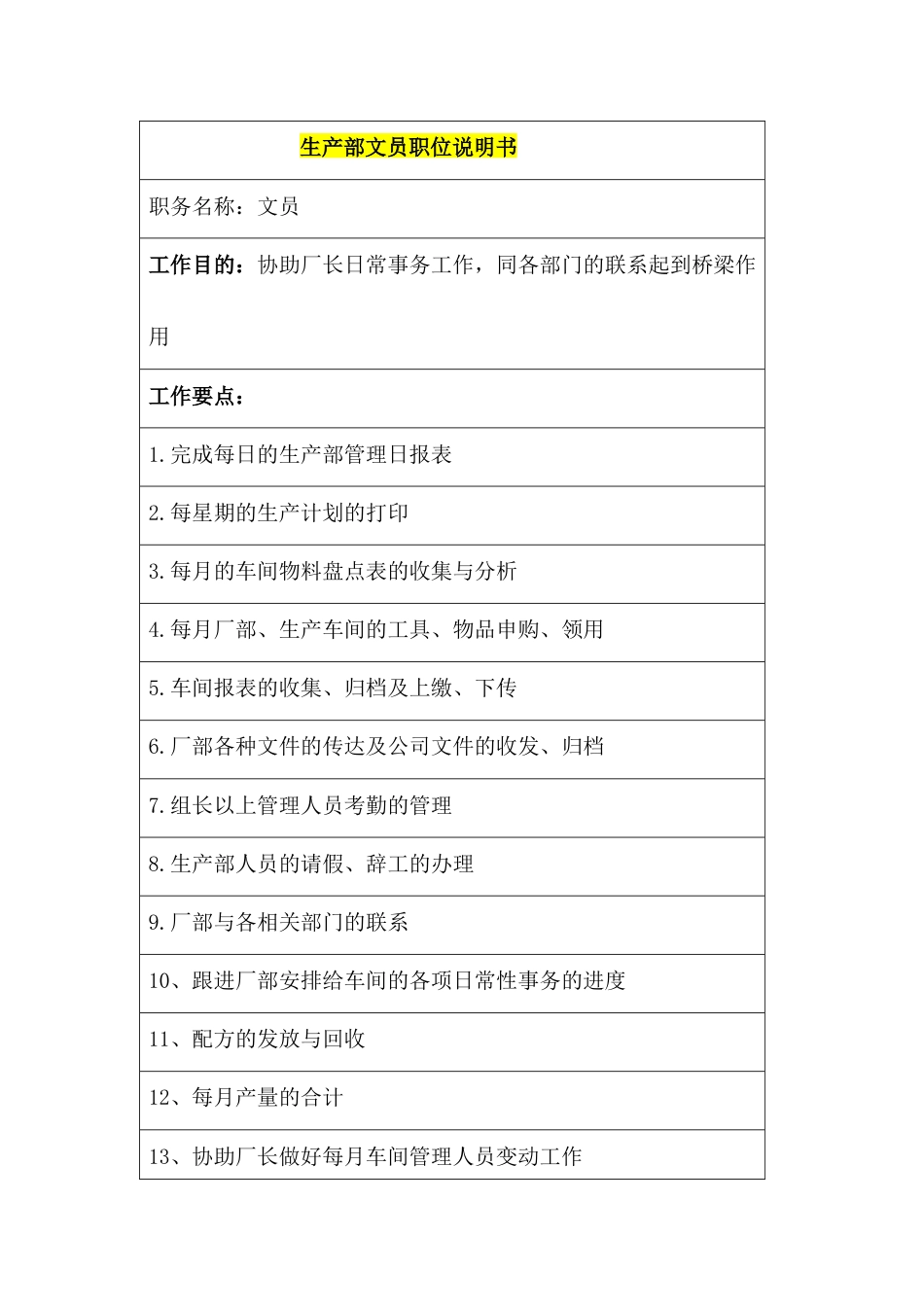 某公司生产部文员职位说明书_第1页