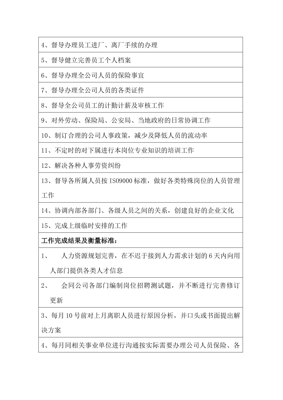 某公司行政人事经理职位说明书_第2页