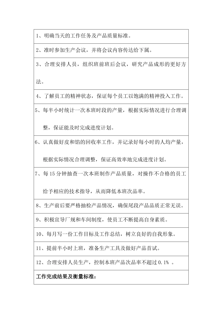 某公司生产部制作班长职位说明书_第2页