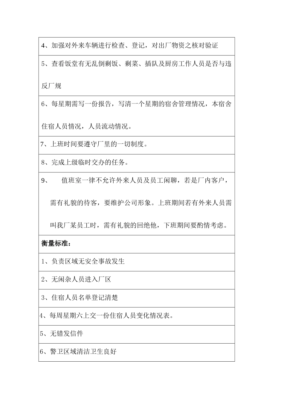 某公司宿舍保安职务说明书_第2页