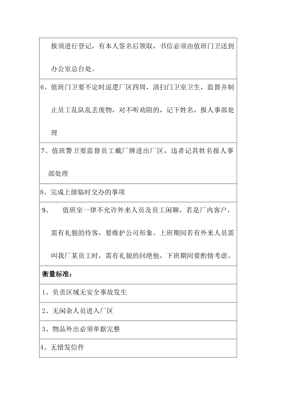 某公司后门保安职务说明书_第2页