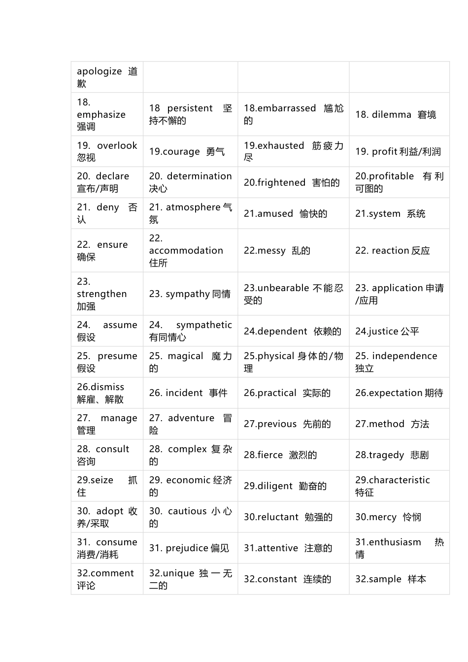 2013—2024近十年高考英语阅读完形高频词词汇清单_第2页