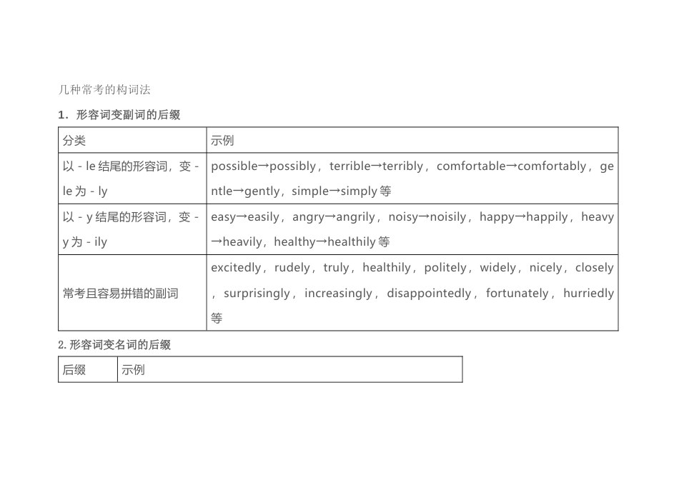 高中英语几种常考的构词法_第1页