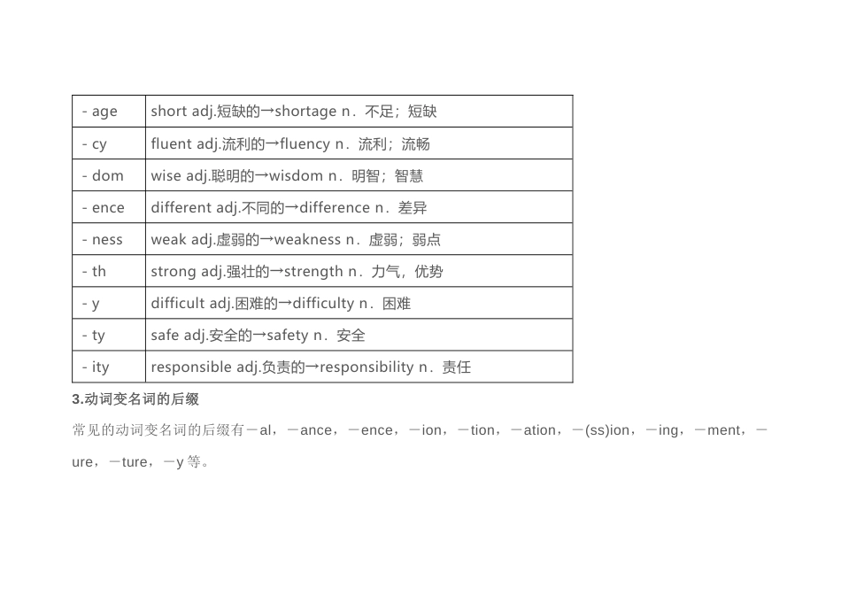 高中英语几种常考的构词法_第2页