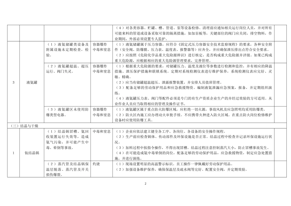 钨生产行业较大危险因素辨识与防范指导手册_第2页