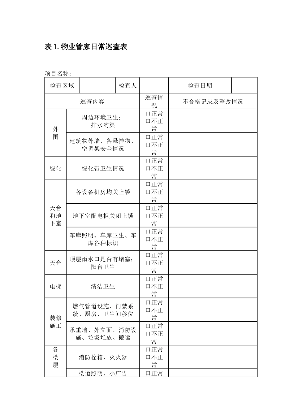 物业巡查记录表_第1页