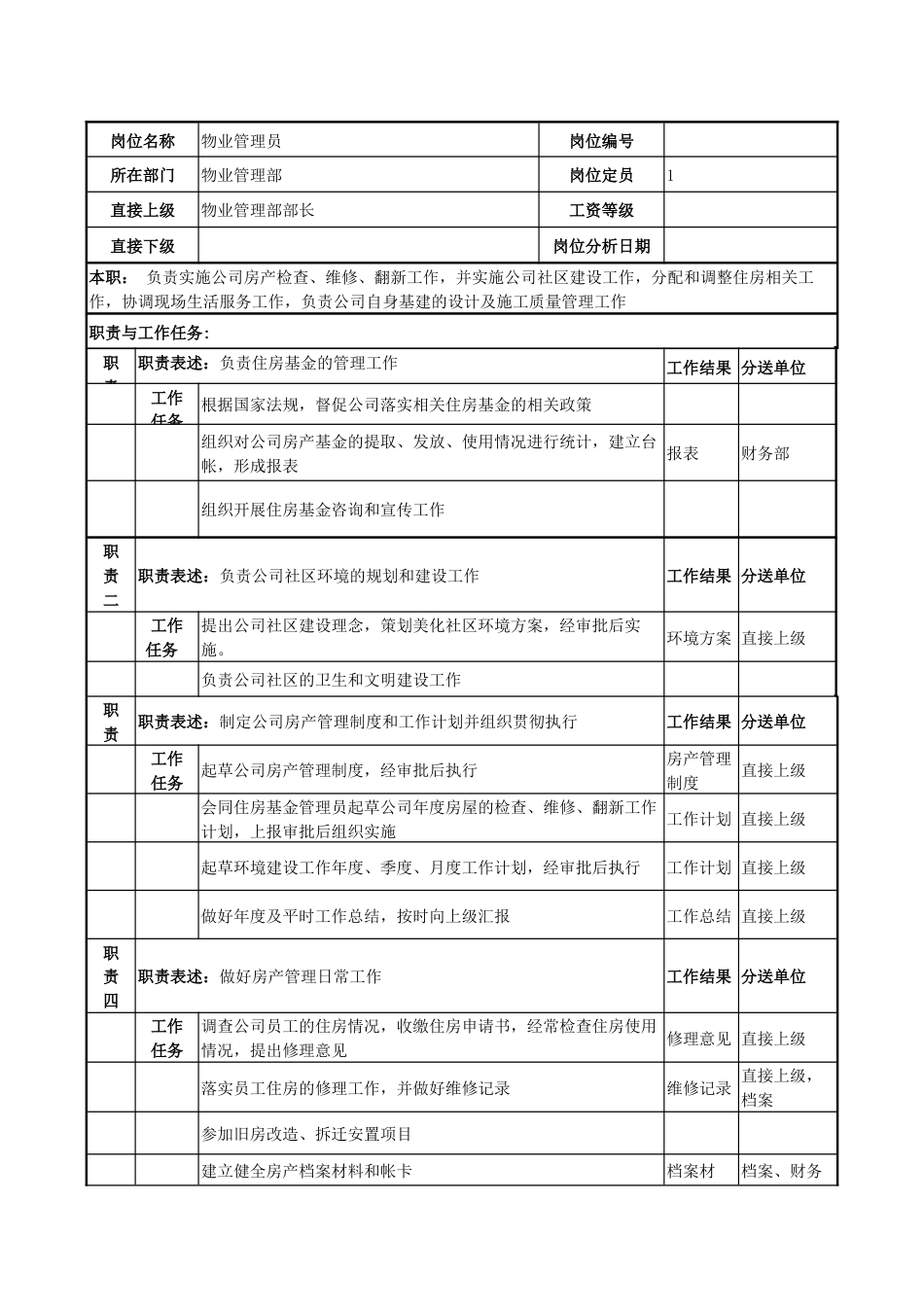 物业管理职务说明书_第1页
