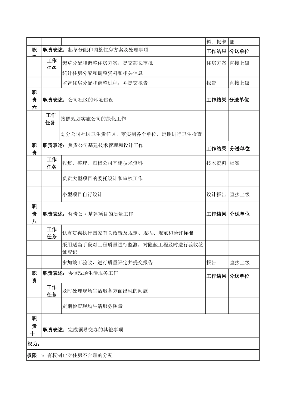 物业管理职务说明书_第2页