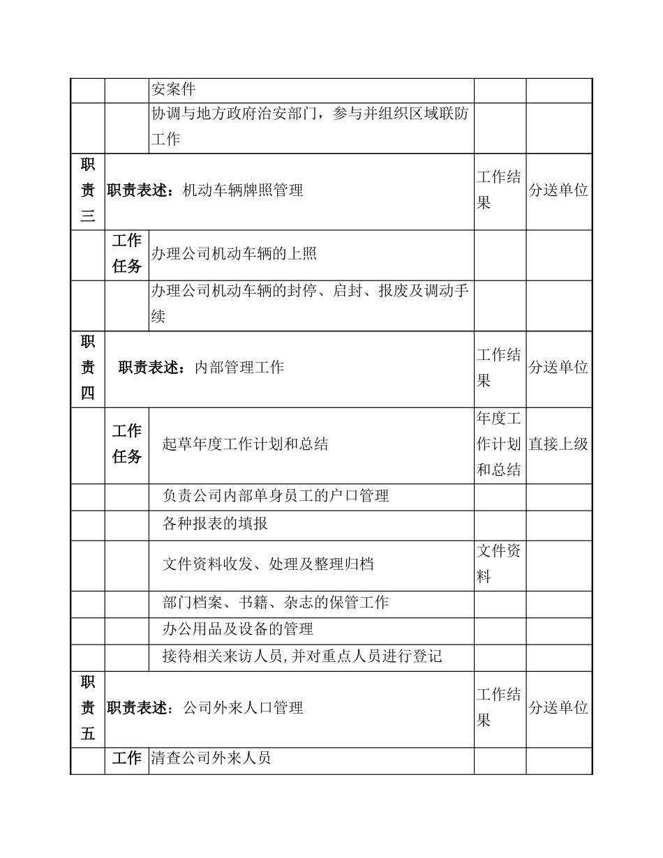某物业交通干事职务说明书_第2页