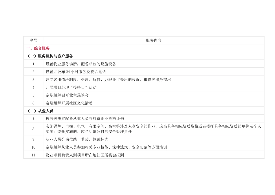 物业服务清单100项_第1页