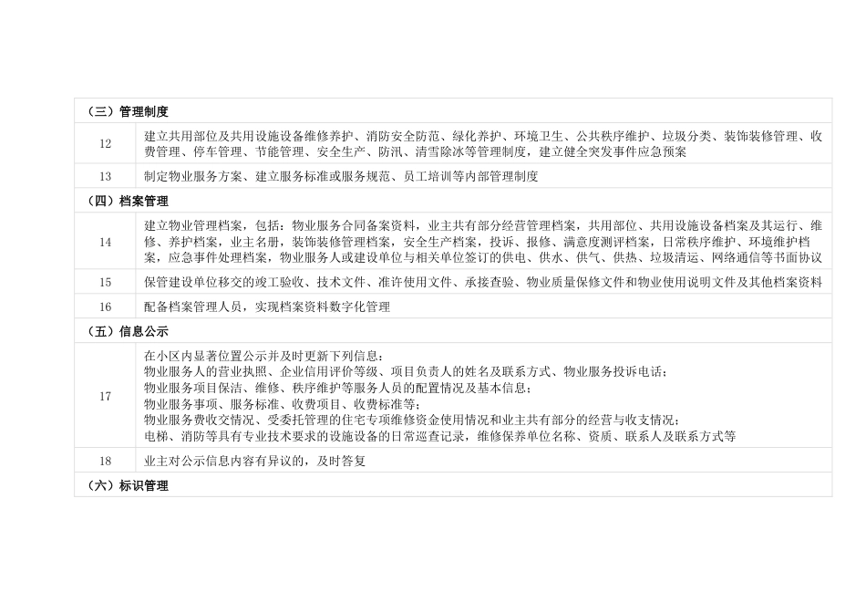 物业服务清单100项_第2页