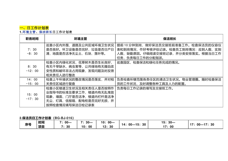 物业环境主管和保洁班长日周月、保洁员日工作计划表_第1页