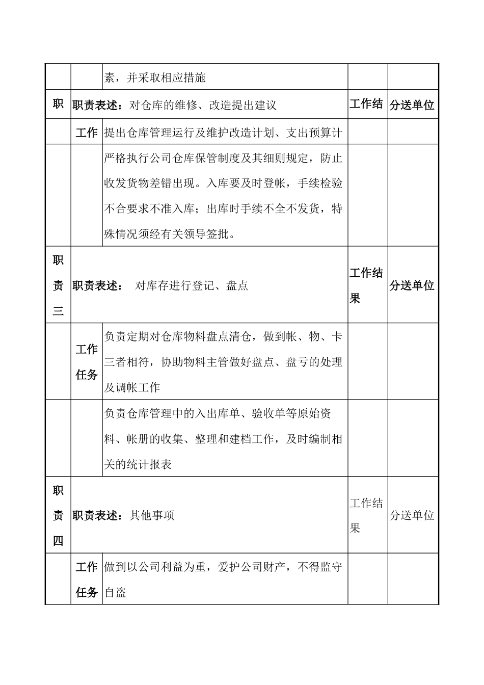 物业保管员职务说明书_第2页
