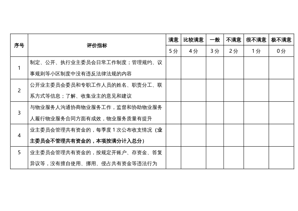 业委会履责情况业主评价表_第1页