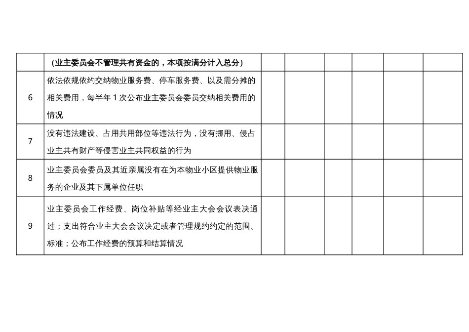 业委会履责情况业主评价表_第2页