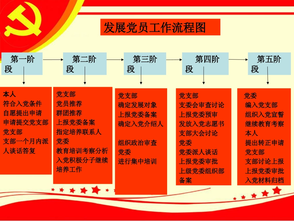 中国共产党发展党员工作细则_第3页