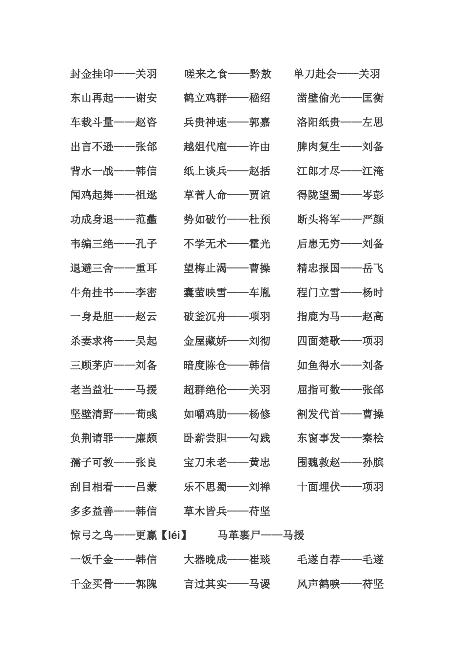 初中语文复习资料：230个历史人物成语典故_第1页