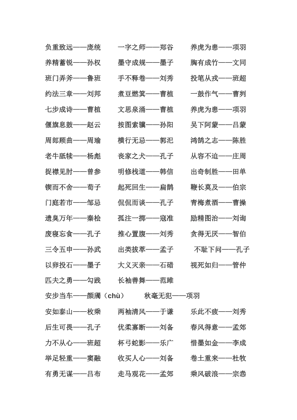 初中语文复习资料：230个历史人物成语典故_第2页