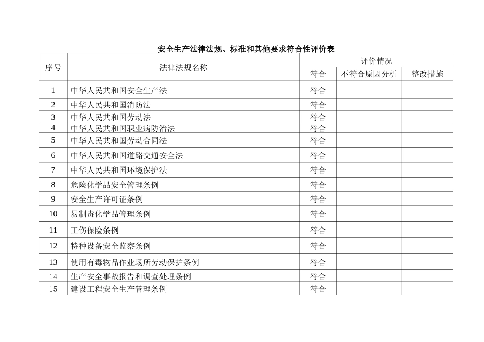 安全生-产法律法规、标准和其他要求符合性评价表_第1页