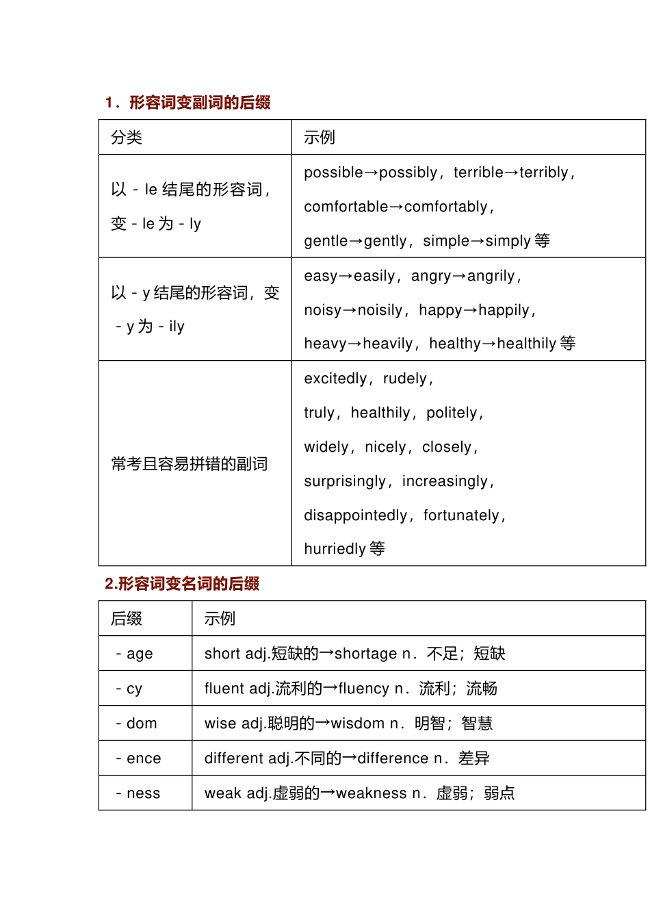 高中英语活用构词法，秒杀词性转换_第1页