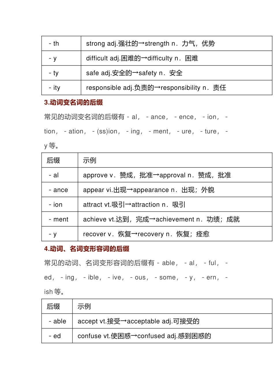 高中英语活用构词法，秒杀词性转换_第2页