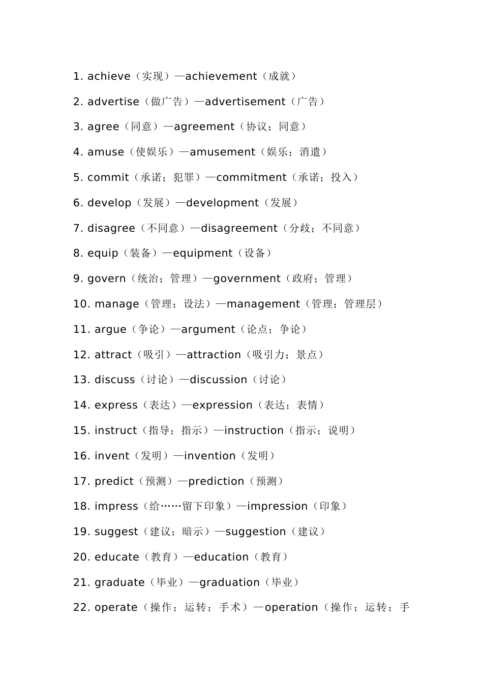 高中英语词性变换200组_第1页