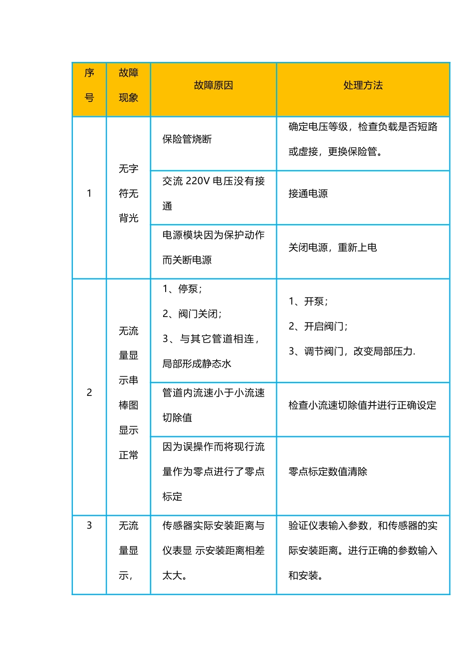 超声波流量计常见故障及分析_第1页