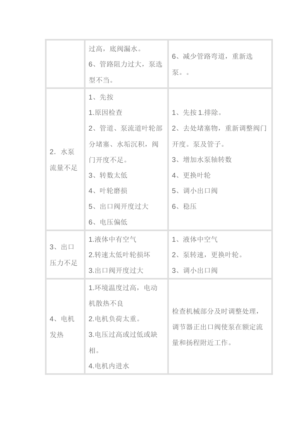 管道泵的工作原理_第2页