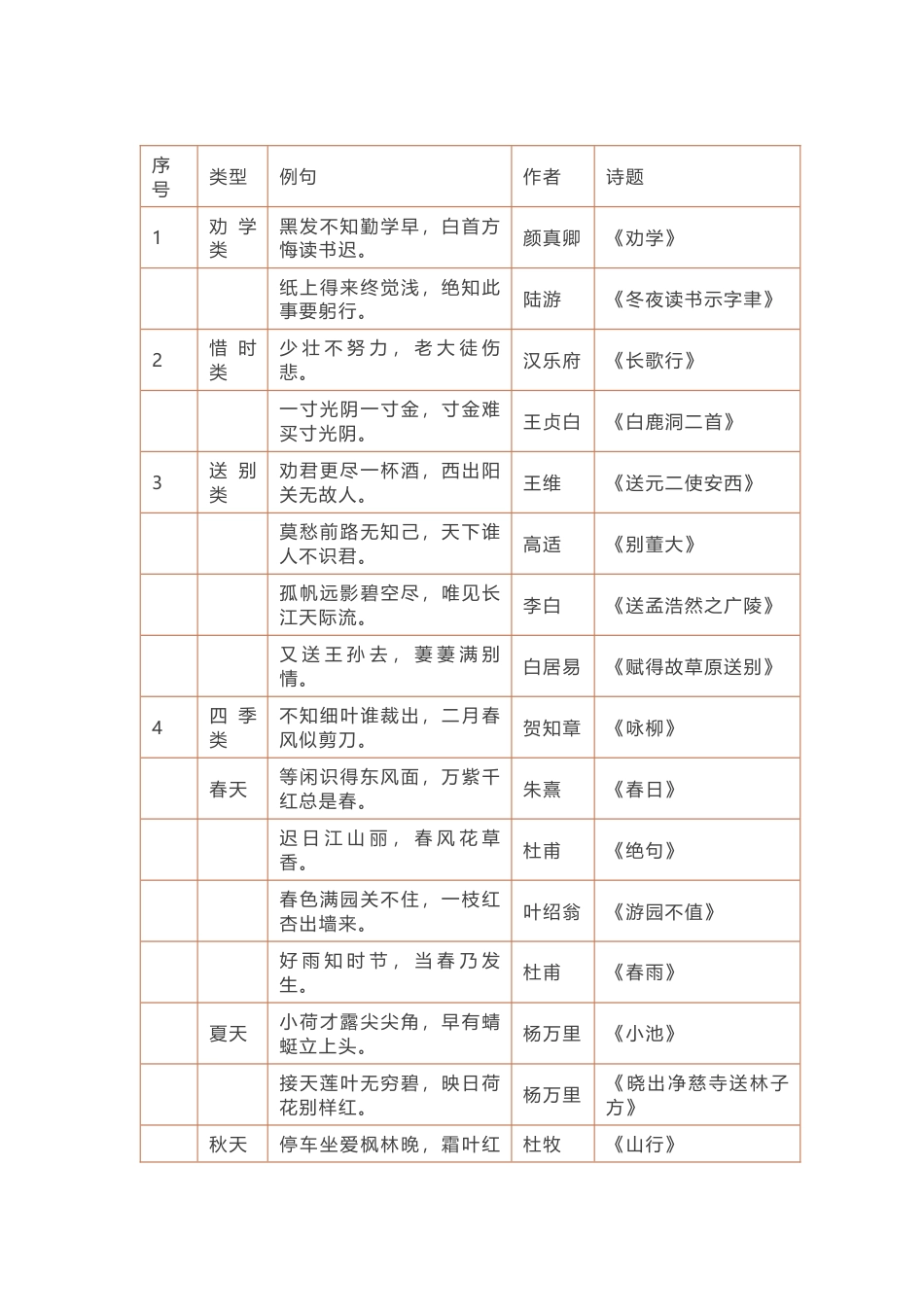 小学语文常用的名句总结_第1页