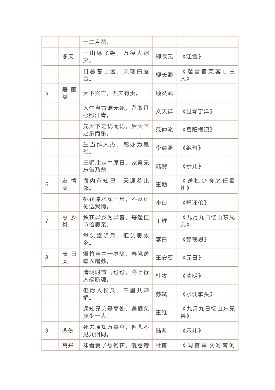 小学语文常用的名句总结_第2页