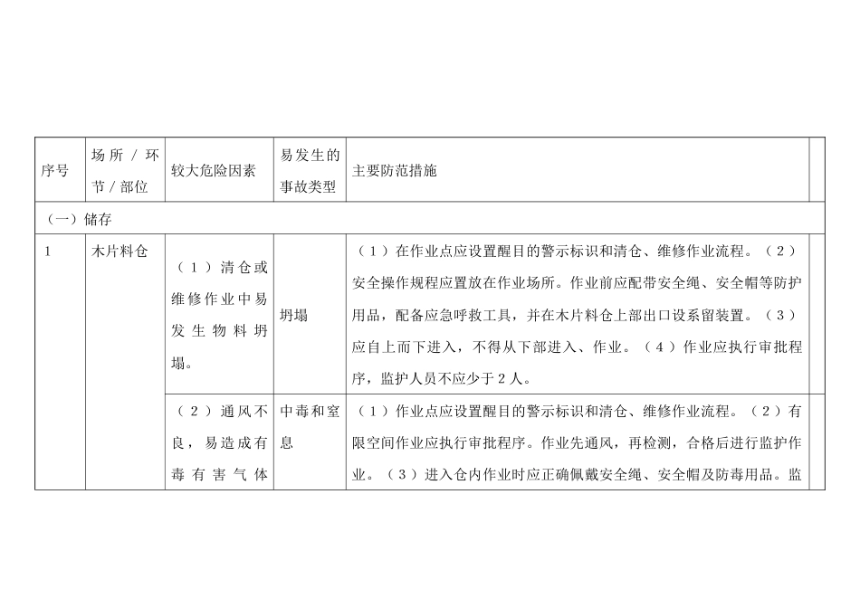 造纸和纸制品业行业较大危险因素辨识与防范指导手册_第1页