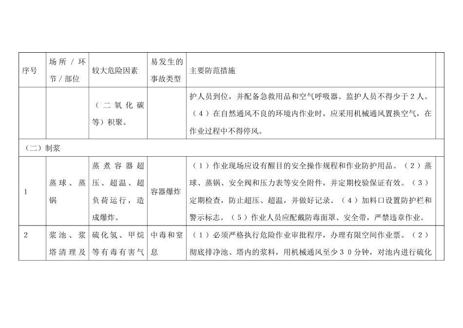 造纸和纸制品业行业较大危险因素辨识与防范指导手册_第2页