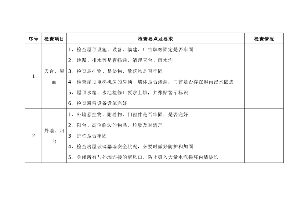 恶劣天气项目安全自检表_第1页