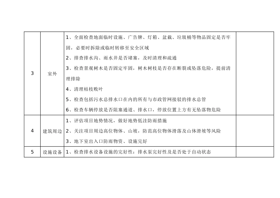 恶劣天气项目安全自检表_第2页
