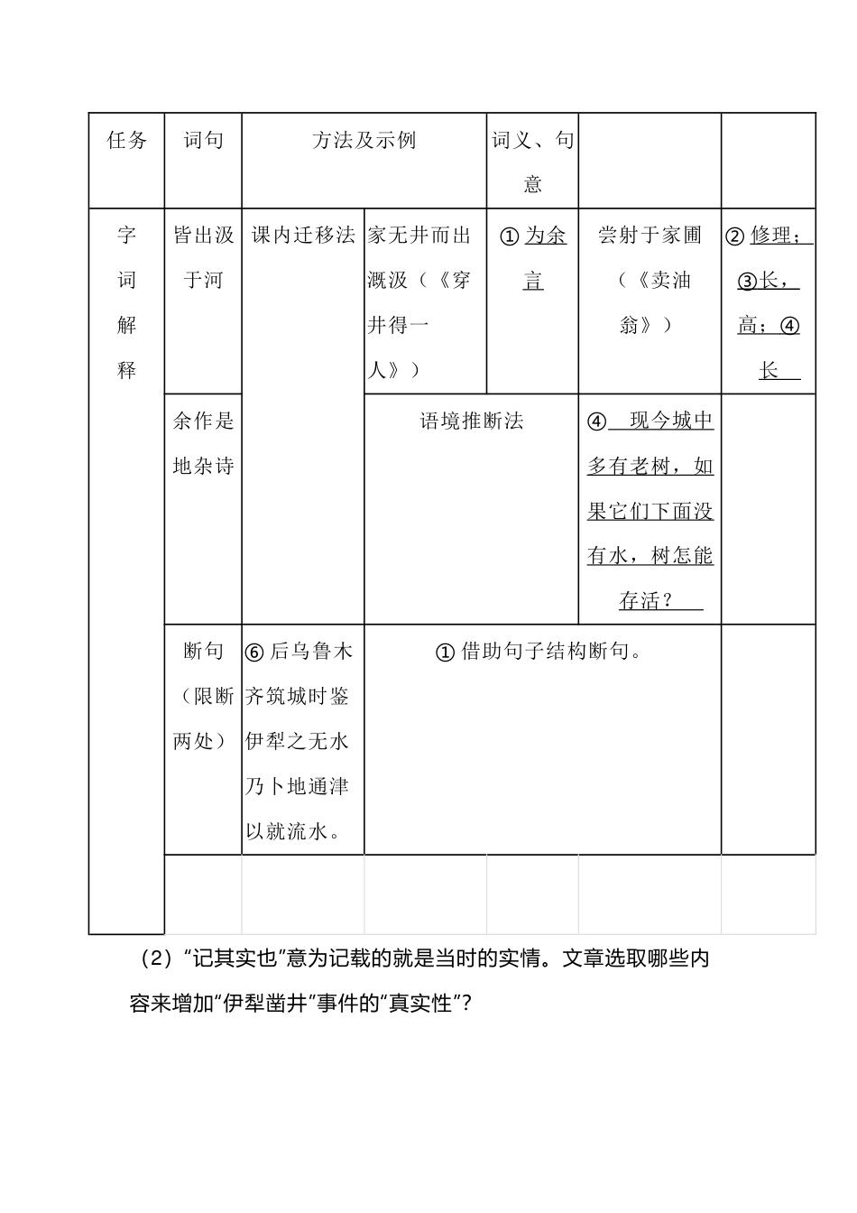 初中语文文言文复习专题：伊犁凿井_第2页