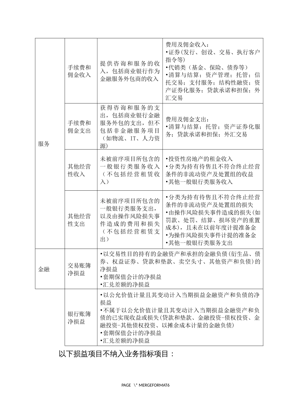 操作风险资本计量监管要求_第2页