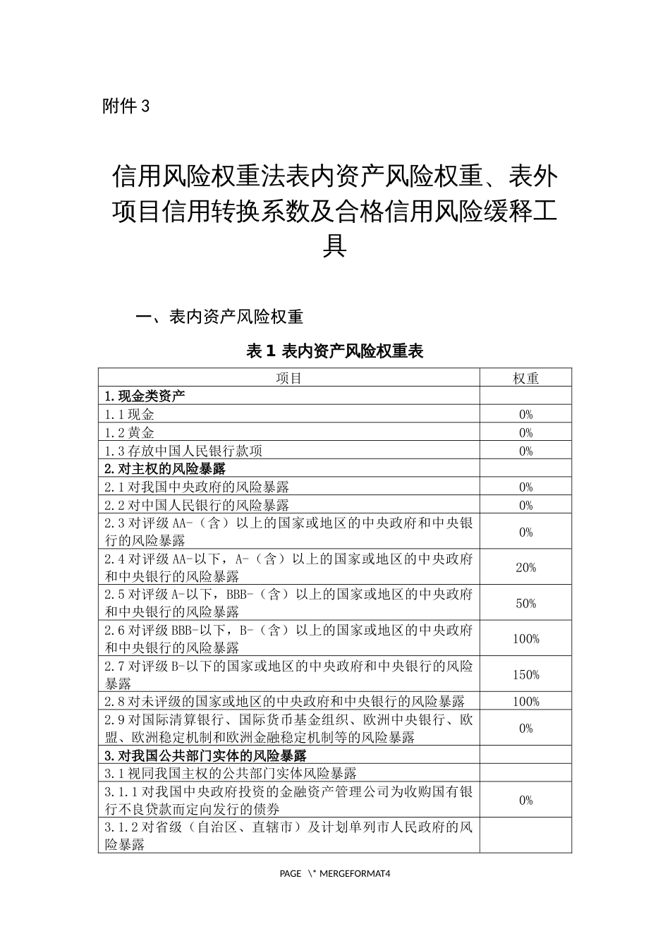 信用风险权重法表内资产风险权重、表外项目信用转换系数及合格信用风险缓释工具_第1页