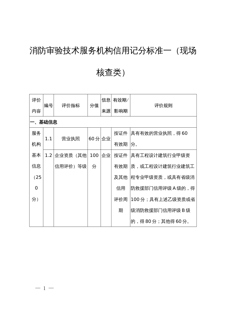 消防审验技术服务机构信用记分标准一（现场核查类）_第1页