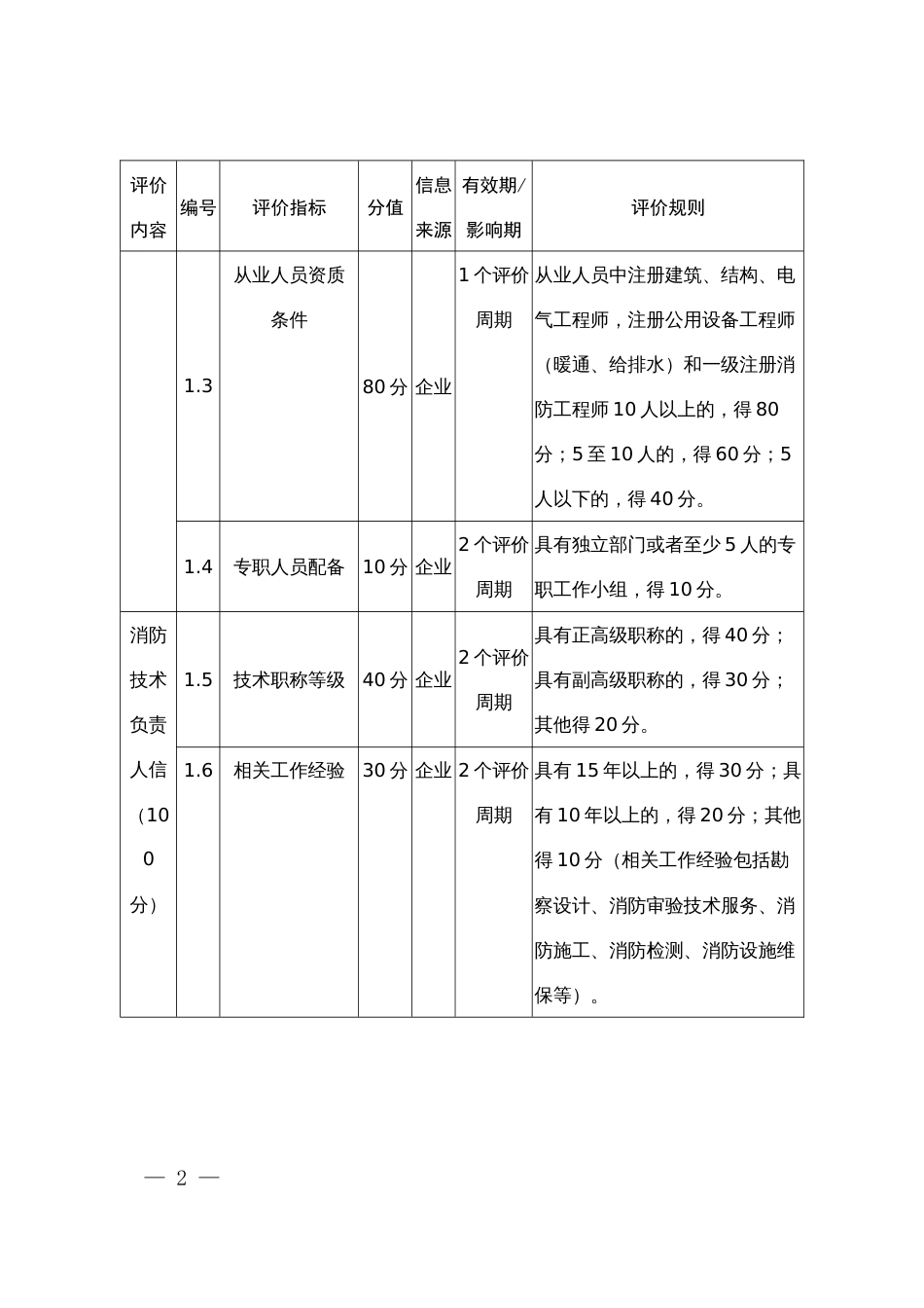 消防审验技术服务机构信用记分标准一（现场核查类）_第2页