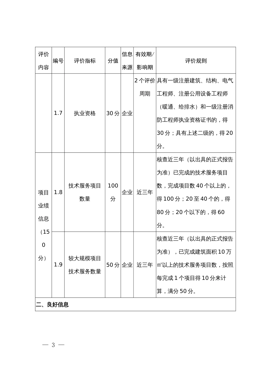 消防审验技术服务机构信用记分标准一（现场核查类）_第3页