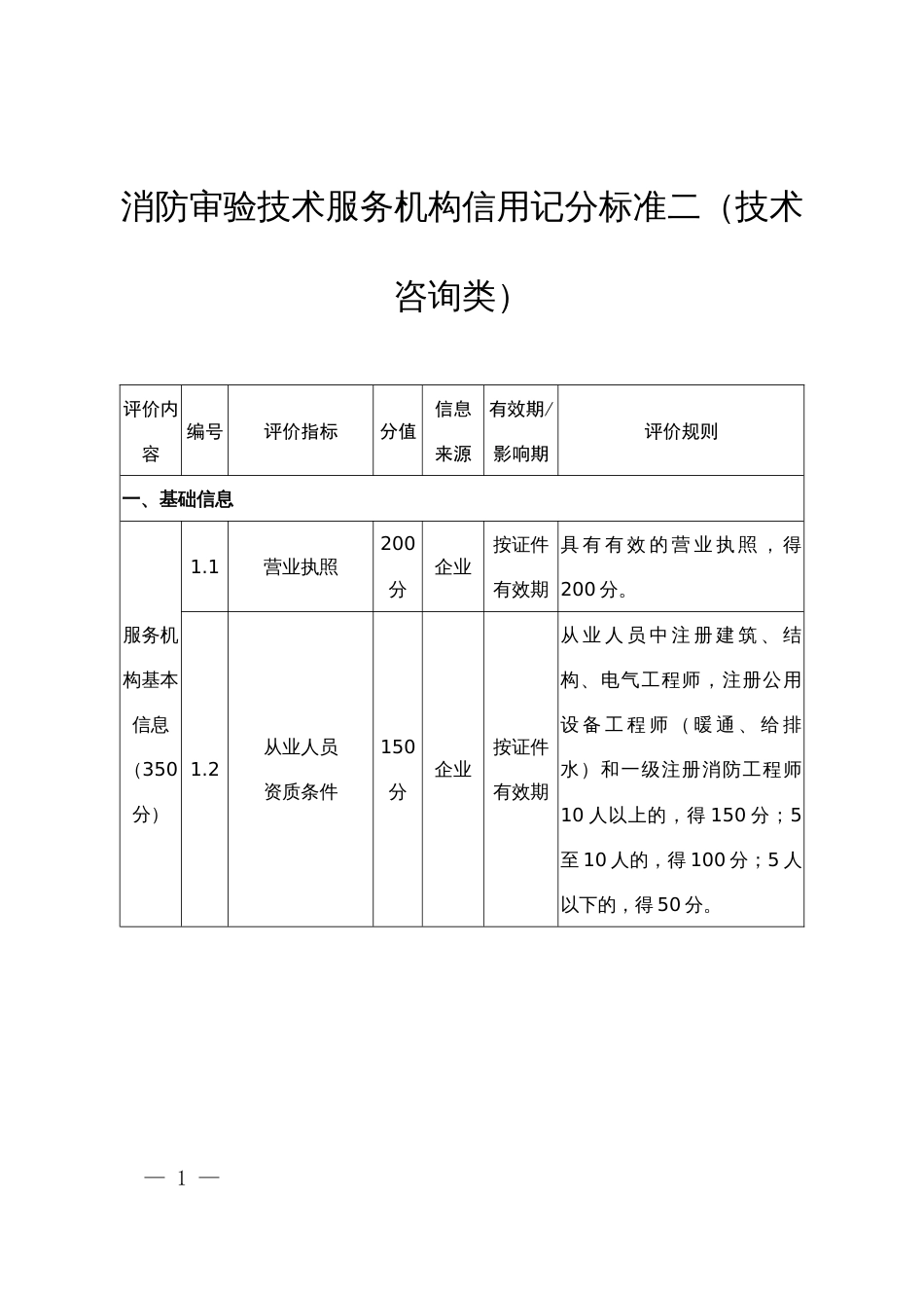 消防审验技术服务机构信用记分标准二（技术咨询类）_第1页