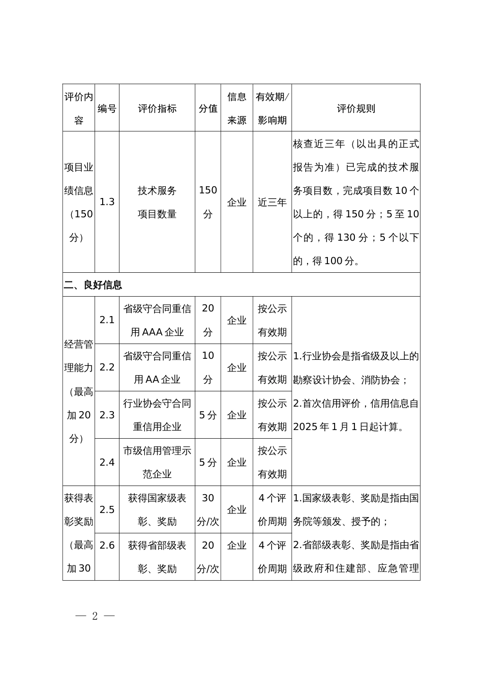 消防审验技术服务机构信用记分标准二（技术咨询类）_第2页