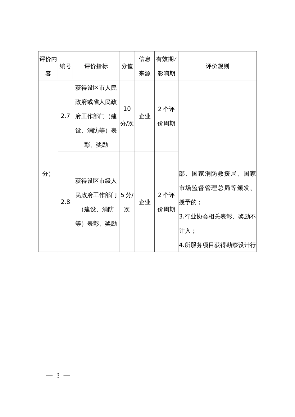 消防审验技术服务机构信用记分标准二（技术咨询类）_第3页