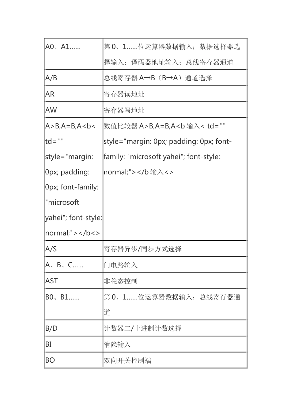 数字电路引出端功能文字符号说明_第1页