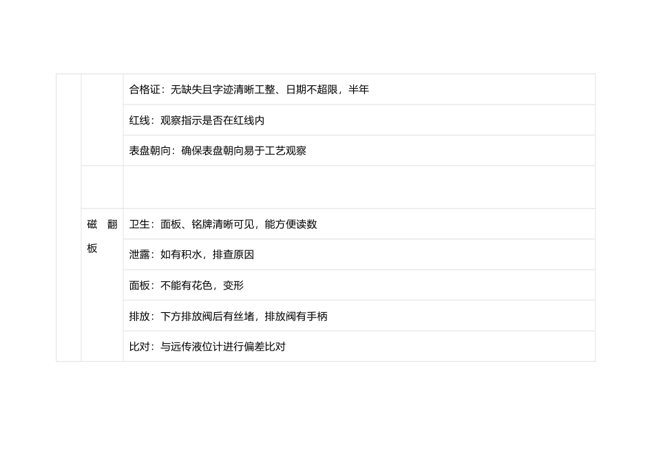 仪表隐患排查项目清单_第2页