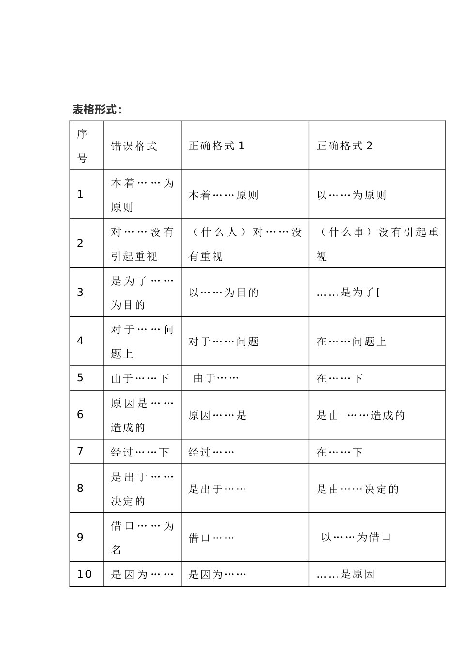 初中语文病句专题:句式杂糅的常见类型_第2页