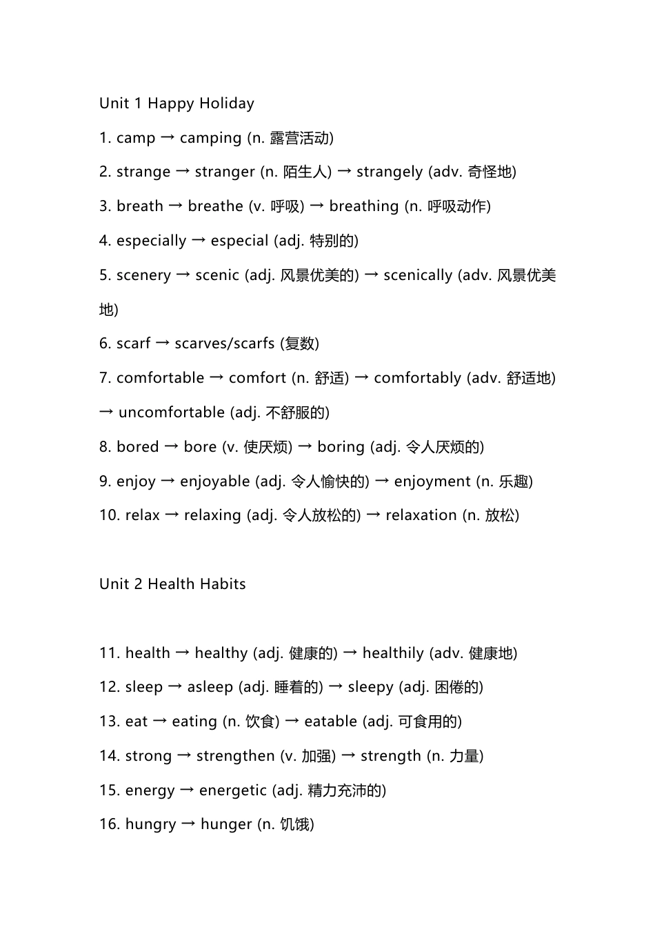 人教版八年级上册Unit1-8各单元英语词性转换默写(附答案)_第1页
