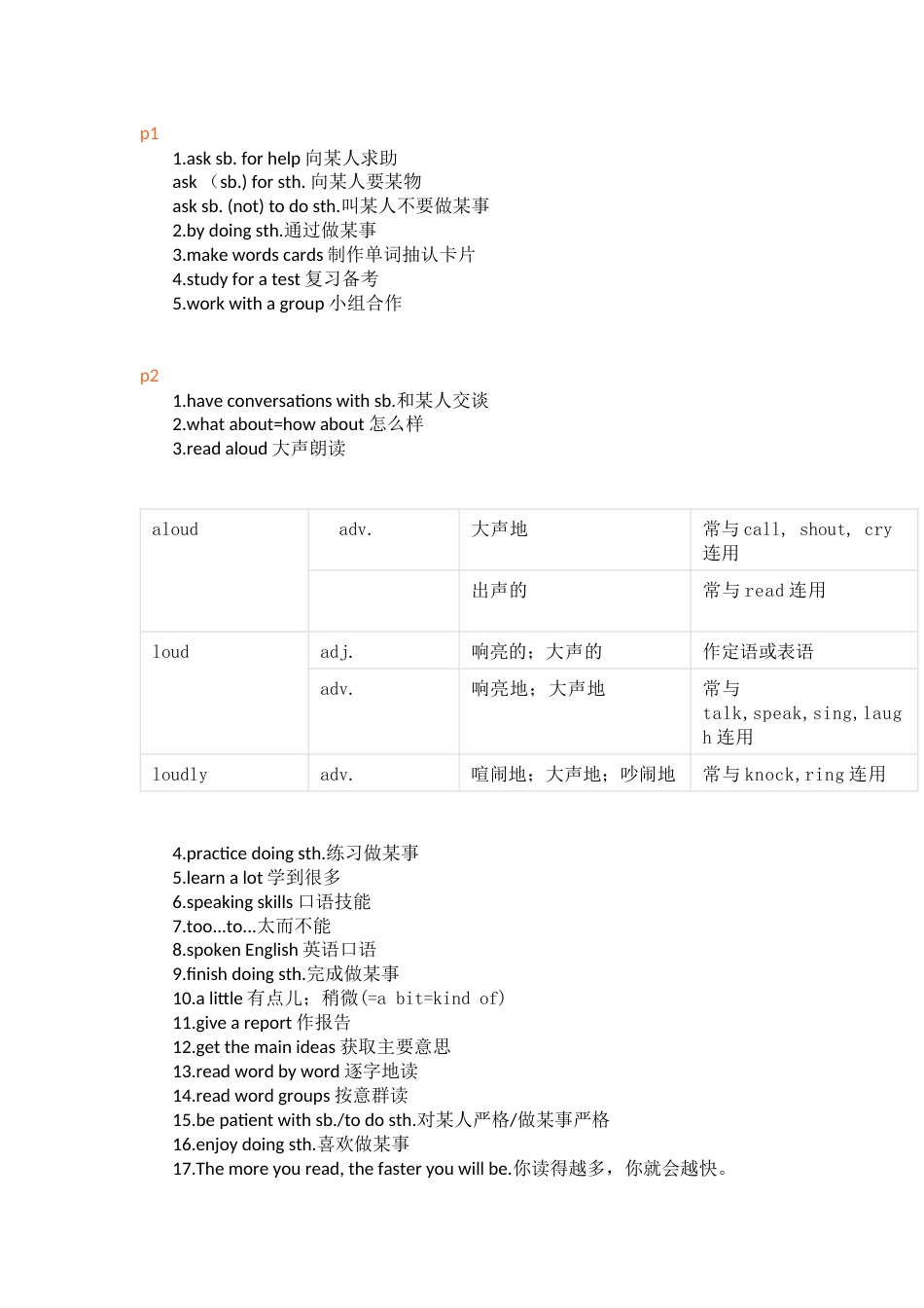 初中九年级英语Unit 1 知识点笔记整理，短语+句型+练习+答案_第1页