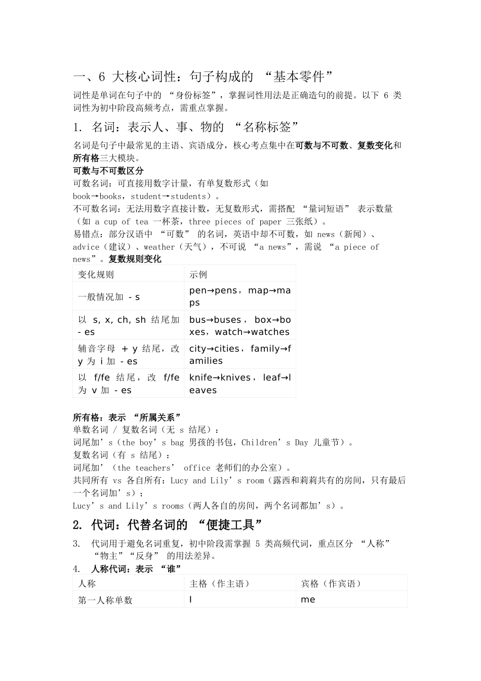 初中英语：6 大词性-8 大时态_第1页